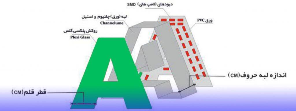 ساخت حروف چلنیوم