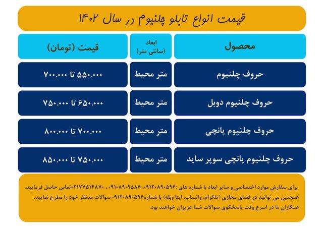 قیمت تابلو چلنیوم